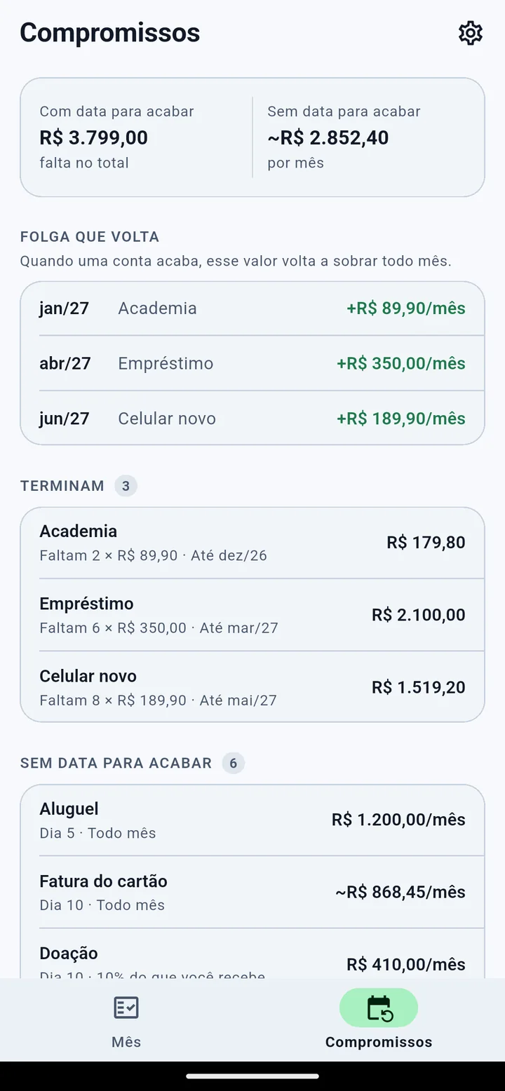 Aba Compromissos: R$ 3.799,00 com data para acabar, a folga que volta mês a mês e as parcelas que faltam.